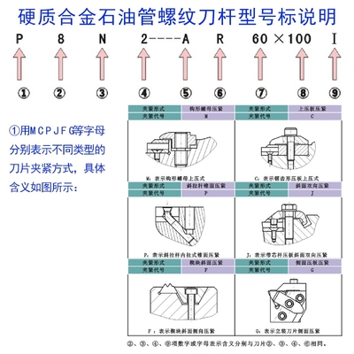 石油管螺紋加工利器 406圓扣梳刀桿與A1112L螺紋刀具詳解