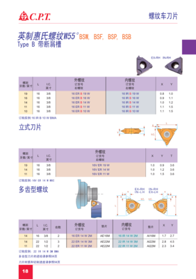 16ER16W BMA英制55°惠氏內(nèi)外螺紋刀片 精密螺紋加工的優(yōu)選刀具